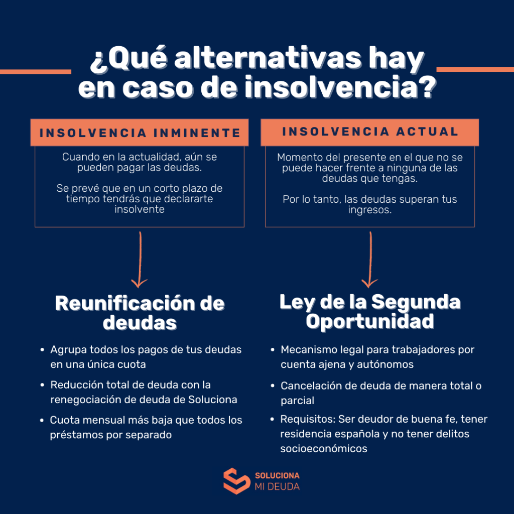 insolvencia-punible